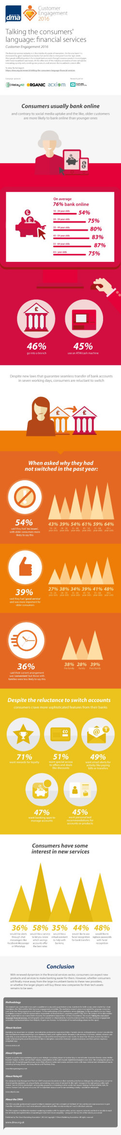 Fintech infographic from UK DMA