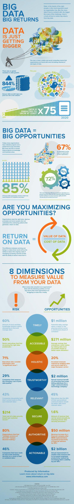 data management article