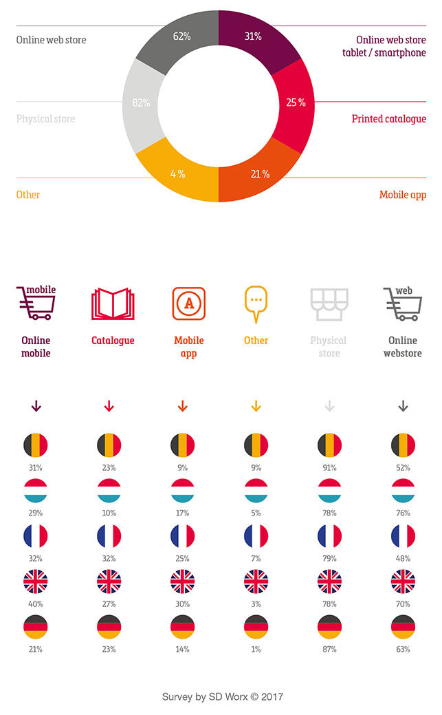 e-commerce strategy