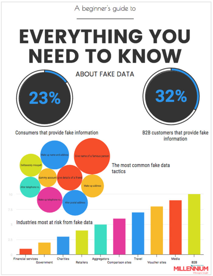 can you fake dissertation data