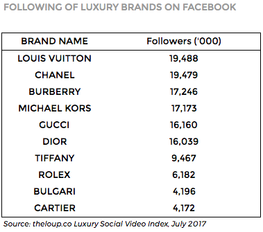 How luxury brands are mastering social content