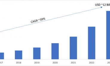 Data as a service market growth