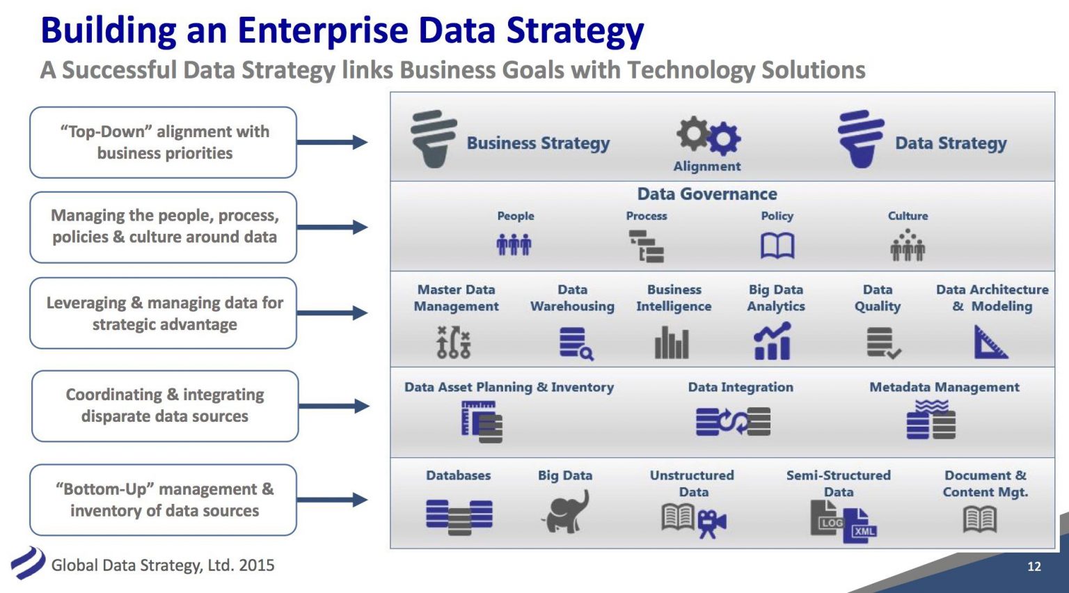 How To Build A Data Strategy A Step by step Guide Global Marketing 